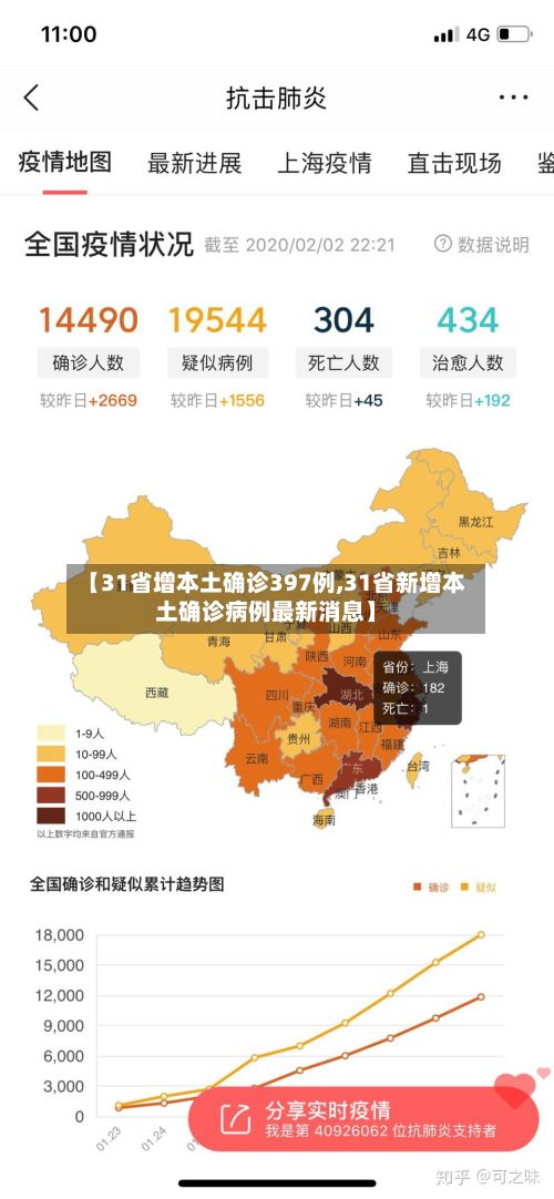 【31省增本土确诊397例,31省新增本土确诊病例最新消息】-第3张图片