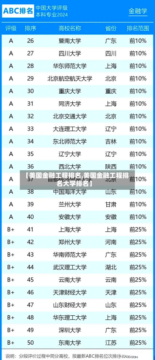 【美国金融工程排名,美国金融工程排名大学排名】-第3张图片