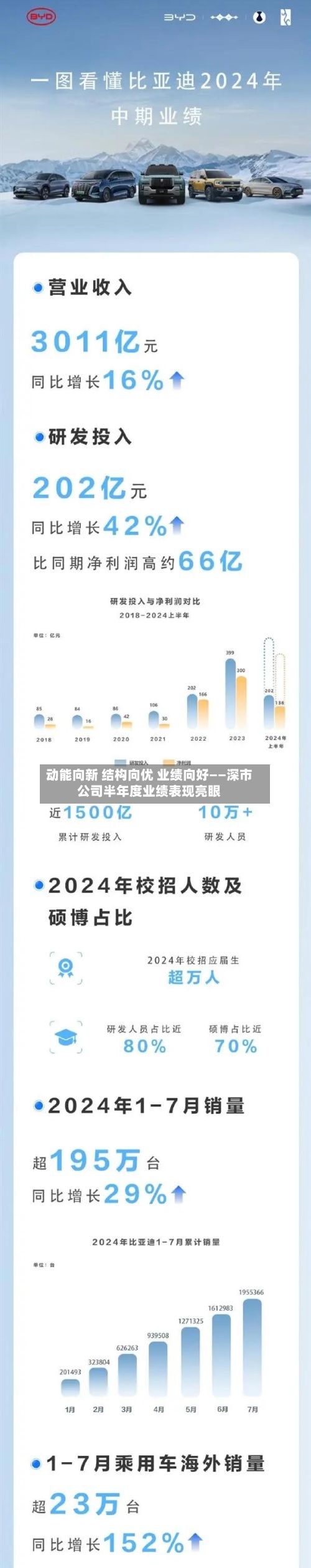 动能向新 结构向优 业绩向好——深市公司半年度业绩表现亮眼-第3张图片