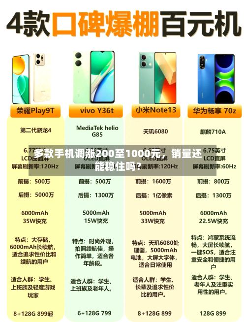 多款手机调涨200至1000元	，销量还能稳住吗？-第2张图片