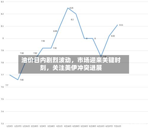 油价日内剧烈波动，市场迎来关键时刻，关注美伊冲突进展-第3张图片