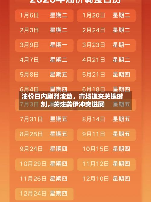 油价日内剧烈波动	，市场迎来关键时刻，关注美伊冲突进展-第2张图片