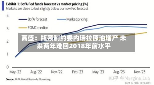 高盛:瓶颈制约委内瑞拉原油增产 未来两年难回2018年前水平