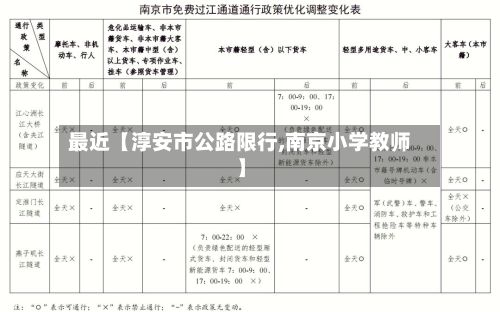 最近【淳安市公路限行,南京小学教师】
