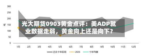 光大期货0903黄金点评：美ADP就业数据走弱	，黄金向上还是向下？-第1张图片