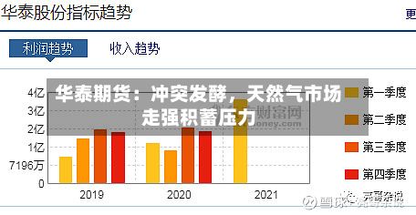 华泰期货：冲突发酵	，天然气市场走强积蓄压力-第1张图片