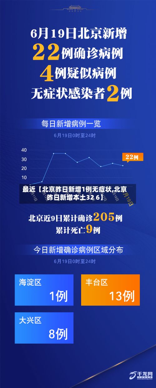 最近【北京昨日新增1例无症状,北京昨日新增本土32 6】-第3张图片