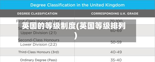 英国的等级制度(英国等级排列)-第2张图片