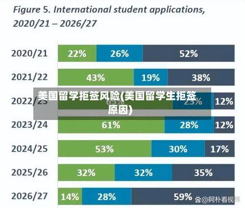 美国留学拒签风险(美国留学生拒签原因)-第2张图片