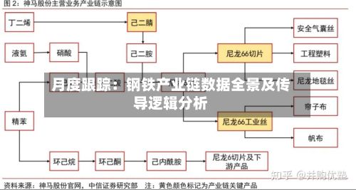 月度跟踪:钢铁产业链数据全景及传导逻辑分析-第3张图片