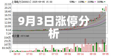 9月3日涨停分析-第2张图片