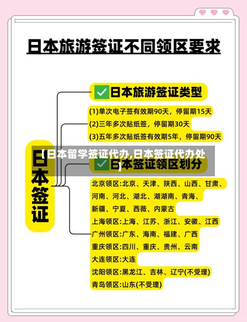 【日本留学签证代办,日本签证代办处】