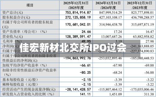 佳宏新材北交所IPO过会