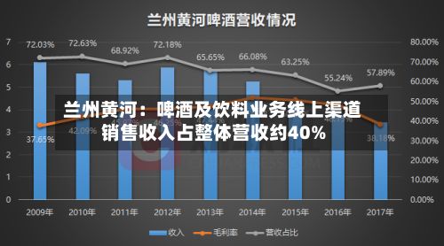 兰州黄河:啤酒及饮料业务线上渠道销售收入占整体营收约40%