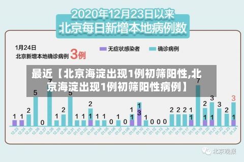 最近【北京海淀出现1例初筛阳性,北京海淀出现1例初筛阳性病例】