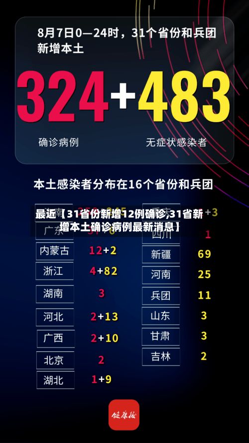 最近【31省份新增12例确诊,31省新增本土确诊病例最新消息】-第3张图片