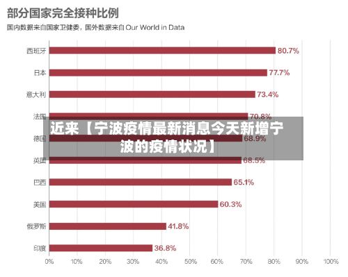 近来【宁波疫情最新消息今天新增宁波的疫情状况】