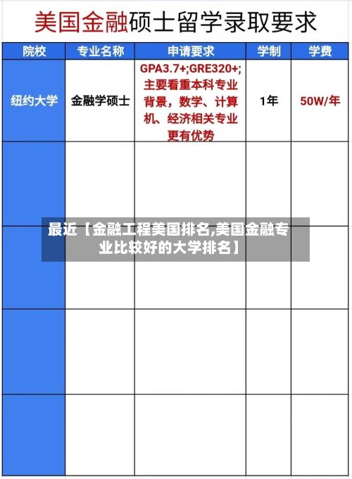 最近【金融工程美国排名,美国金融专业比较好的大学排名】