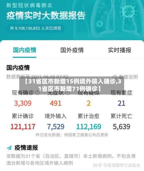 【31省区市新增15例境外输入确诊,31省区市新增71例确诊】