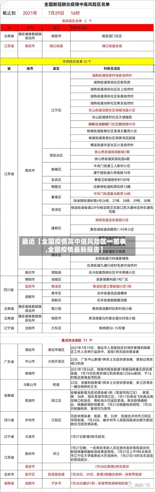 最近【全国疫情高中低风险区一览表,全国疫情最新报告】