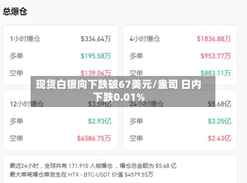 现货白银向下跌破67美元/盎司 日内下跌0.01%-第2张图片