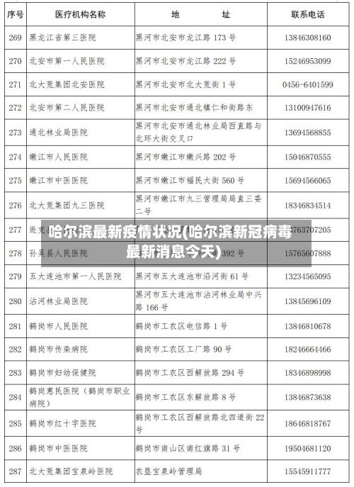 哈尔滨最新疫情状况(哈尔滨新冠病毒最新消息今天)-第3张图片