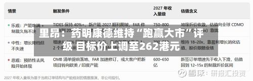 里昂：药明康德维持“跑赢大市”评级 目标价上调至262港元-第2张图片
