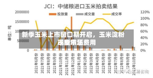 新季玉米上市窗口期开启	，玉米淀粉现货市场费用不断承压-第1张图片