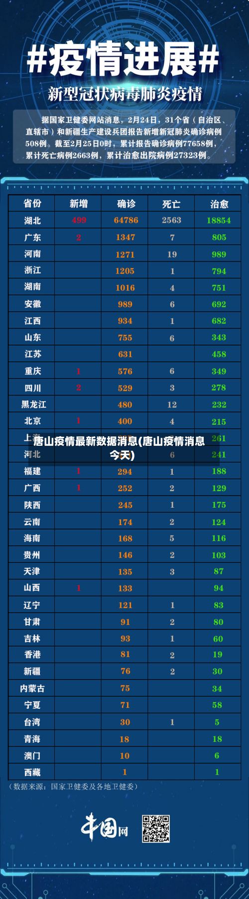 唐山疫情最新数据消息(唐山疫情消息今天)-第2张图片