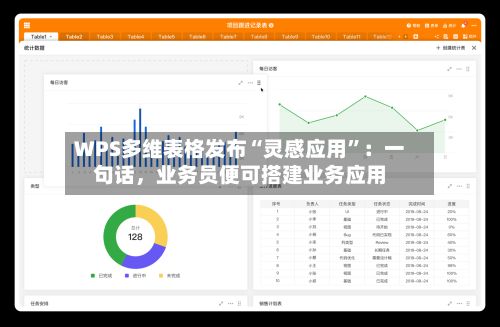 WPS多维表格发布“灵感应用”：一句话，业务员便可搭建业务应用-第3张图片