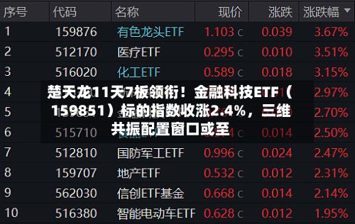 楚天龙11天7板领衔!金融科技ETF(159851)标的指数收涨2.4%,三维共振配置窗口或至