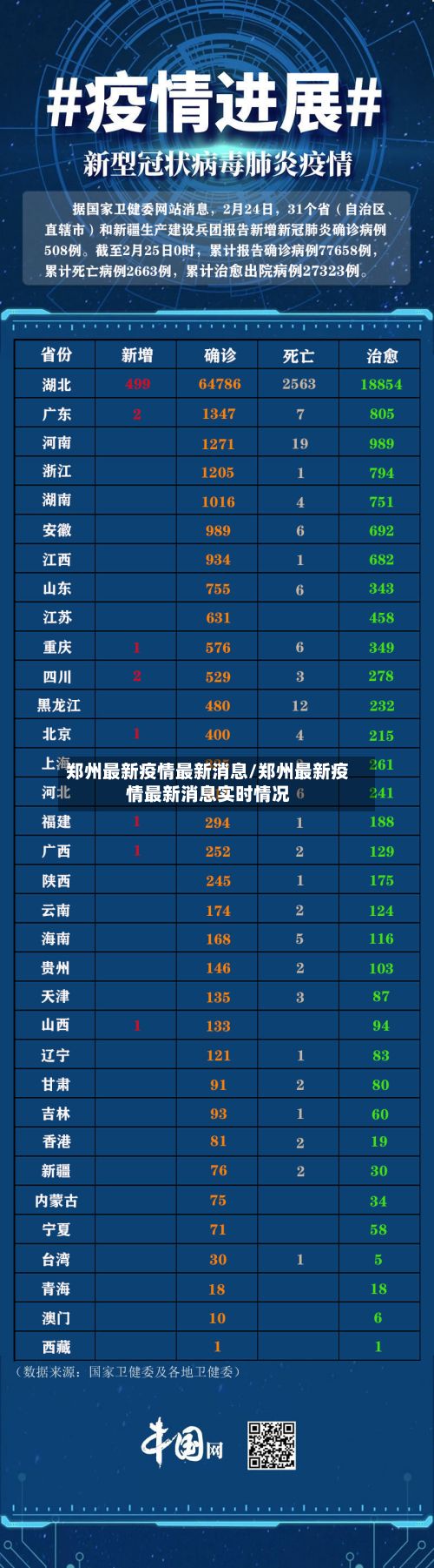 郑州最新疫情最新消息/郑州最新疫情最新消息实时情况