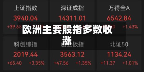 欧洲主要股指多数收涨-第2张图片