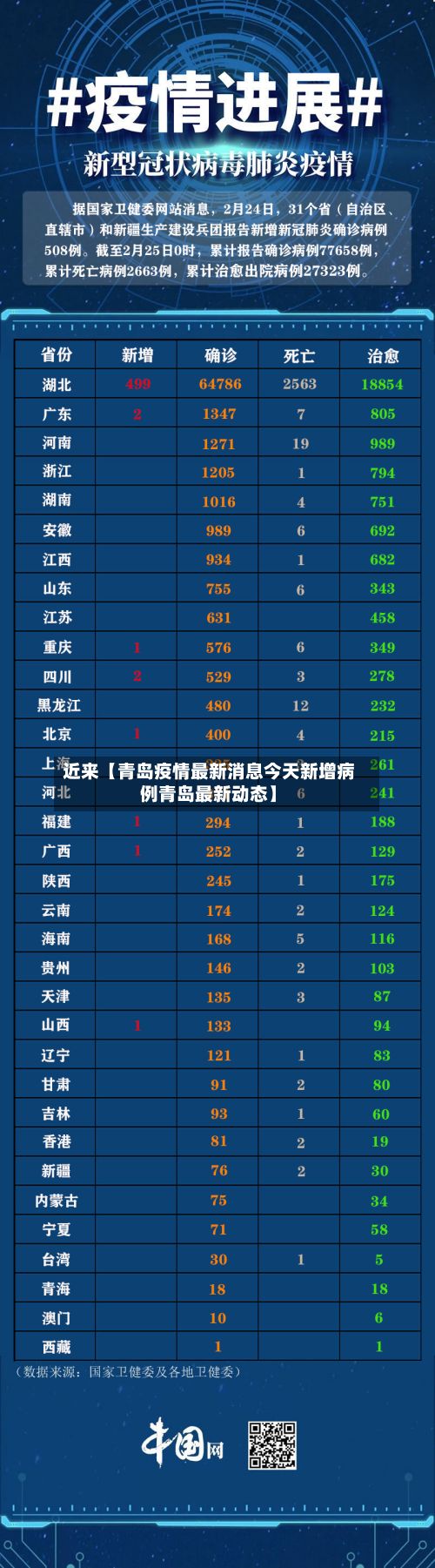 近来【青岛疫情最新消息今天新增病例青岛最新动态】-第3张图片