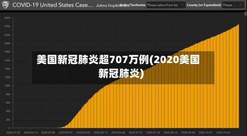 美国新冠肺炎超707万例(2020美国新冠肺炎)