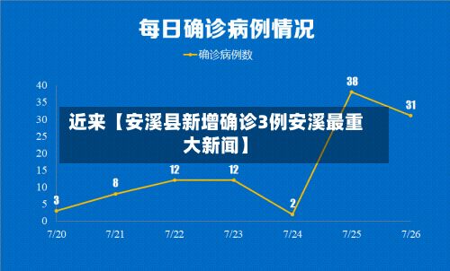 近来【安溪县新增确诊3例安溪最重大新闻】-第3张图片
