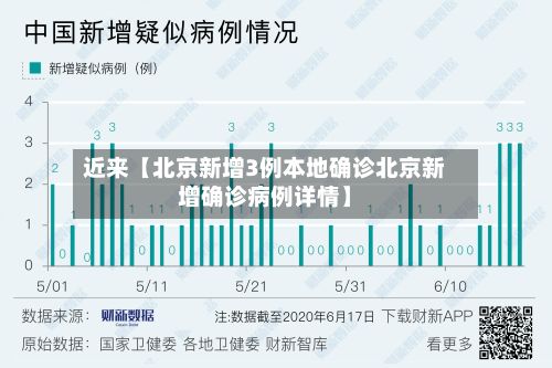 近来【北京新增3例本地确诊北京新增确诊病例详情】-第2张图片