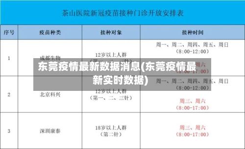 东莞疫情最新数据消息(东莞疫情最新实时数据)-第2张图片