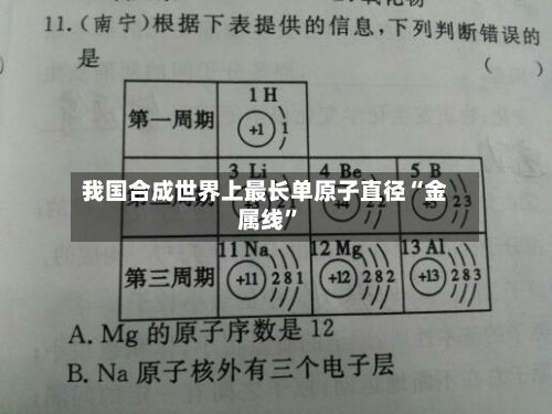 我国合成世界上最长单原子直径“金属线”