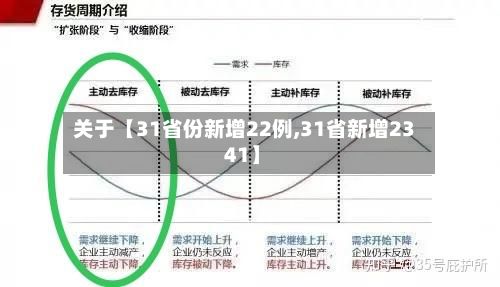关于【31省份新增22例,31省新增23 41】-第3张图片