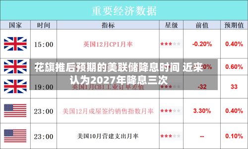 花旗推后预期的美联储降息时间 近来认为2027年降息三次-第3张图片