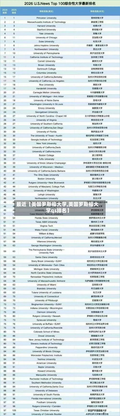 最近【美国罗斯福大学,美国罗斯福大学qs排名】-第3张图片
