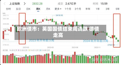 欧洲债市:英国国债结束周连跌 德债走高-第2张图片