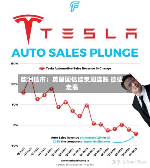 欧洲债市：英国国债结束周连跌 德债走高