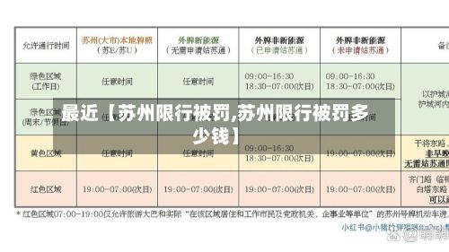 最近【苏州限行被罚,苏州限行被罚多少钱】