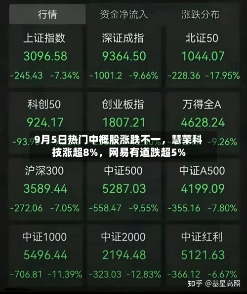 9月5日热门中概股涨跌不一，慧荣科技涨超8%，网易有道跌超5%-第2张图片