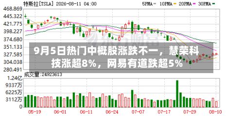 9月5日热门中概股涨跌不一,慧荣科技涨超8%,网易有道跌超5%