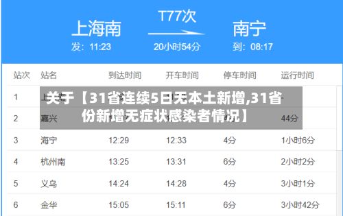关于【31省连续5日无本土新增,31省份新增无症状感染者情况】-第2张图片