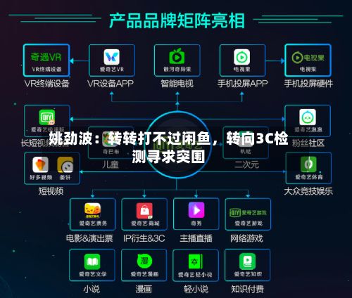 姚劲波：转转打不过闲鱼，转向3C检测寻求突围