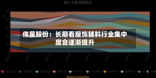 伟星股份:长期看服饰辅料行业集中度会逐渐提升